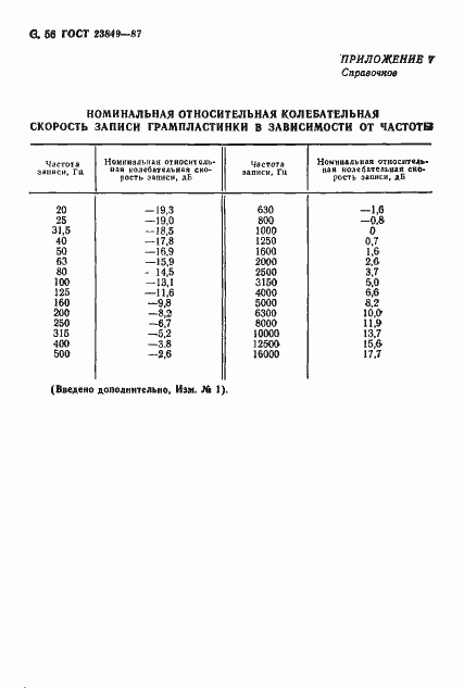 Страница 57 ГОСТ 23849-87