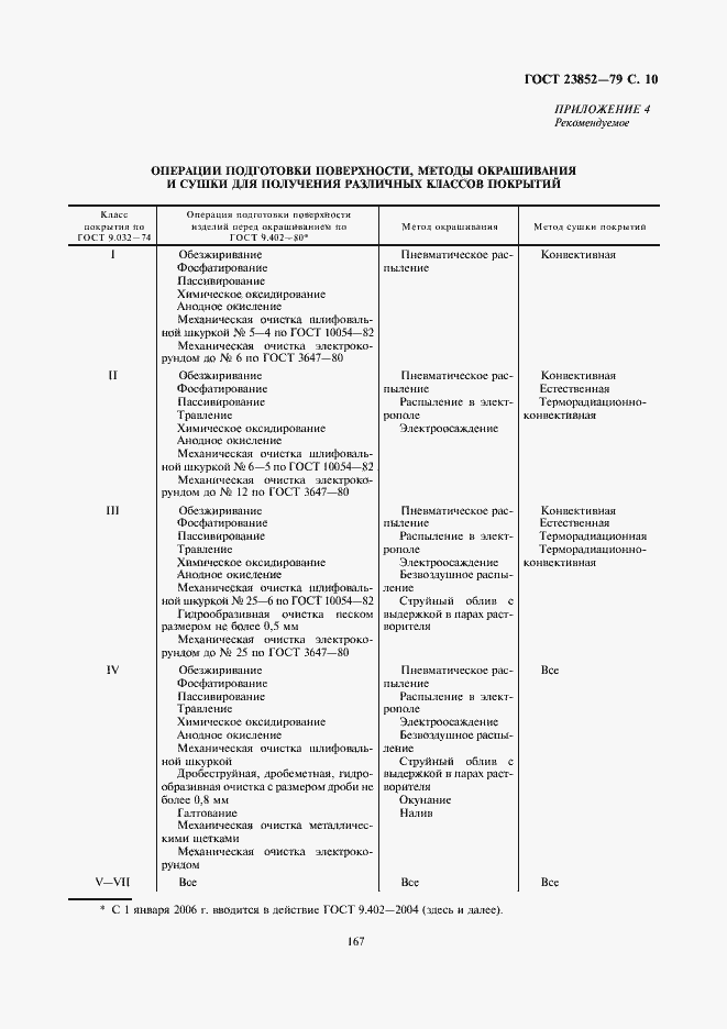 Страница 10 ГОСТ 23852-79