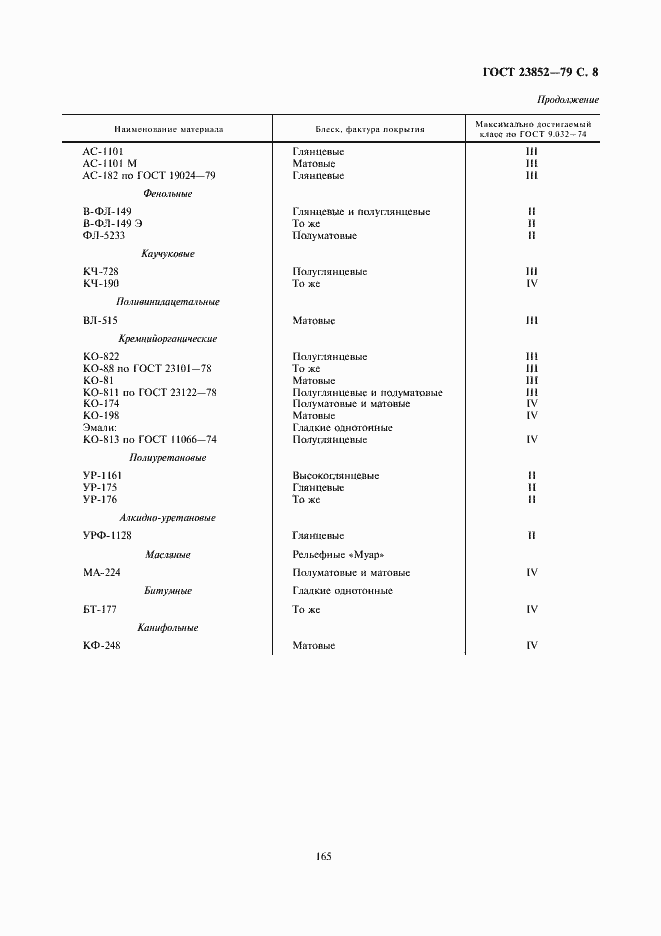 Страница 8 ГОСТ 23852-79