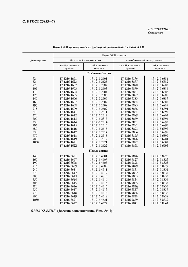 Страница 10 ГОСТ 23855-79