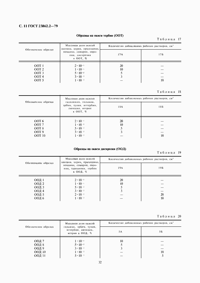 Страница 11 ГОСТ 23862.2-79