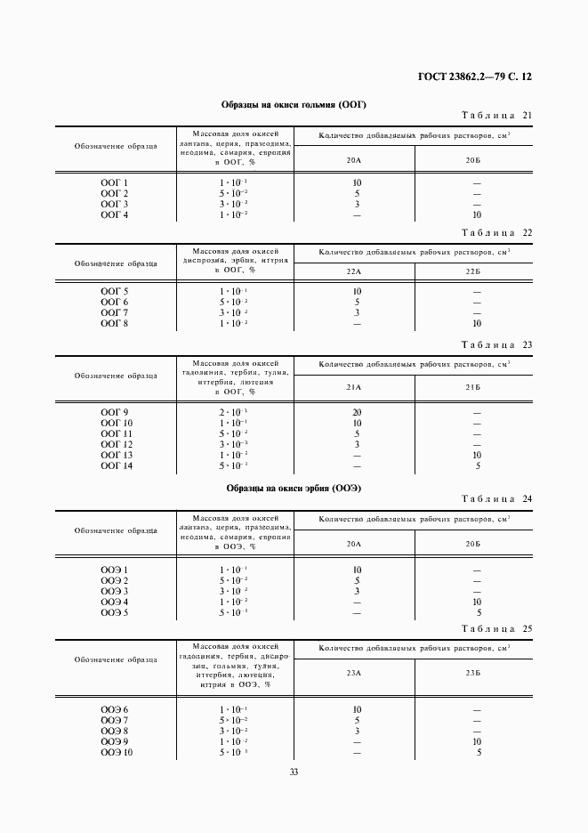 Страница 12 ГОСТ 23862.2-79