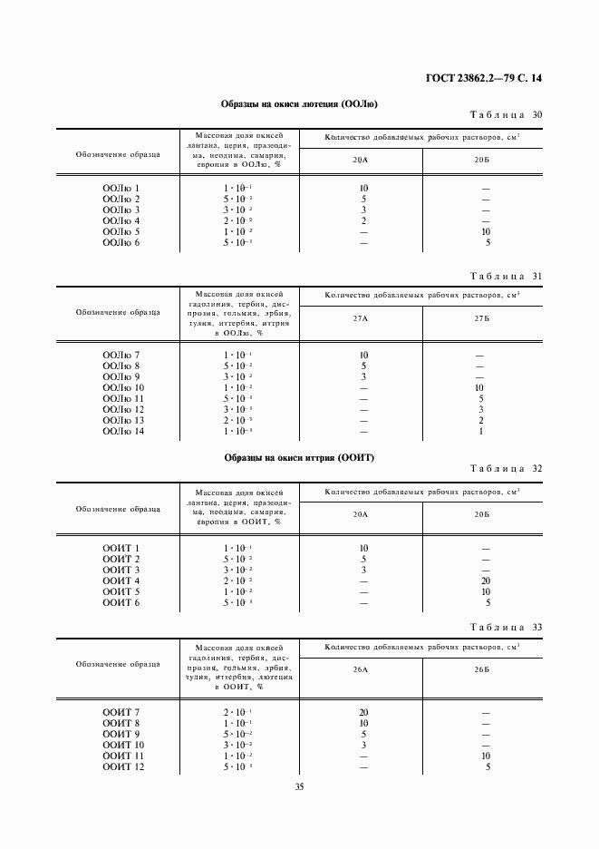 Страница 14 ГОСТ 23862.2-79