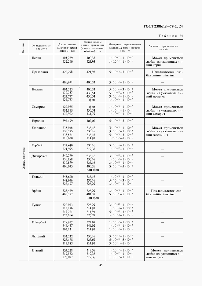 Страница 24 ГОСТ 23862.2-79