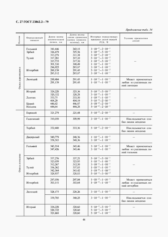 Страница 27 ГОСТ 23862.2-79