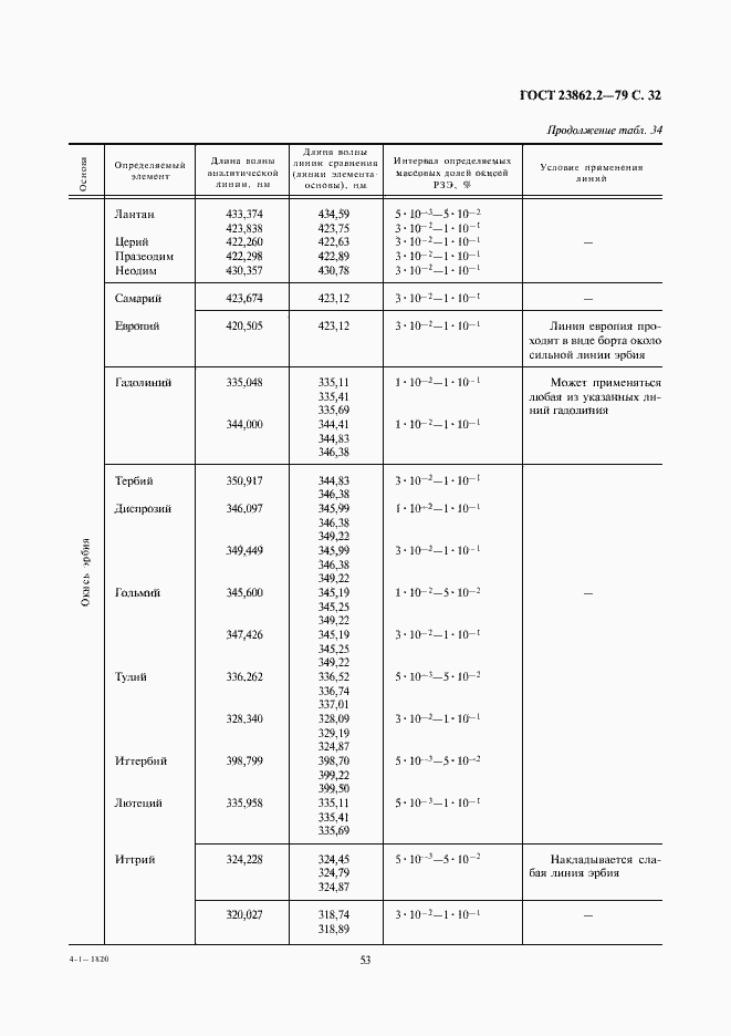 Страница 32 ГОСТ 23862.2-79