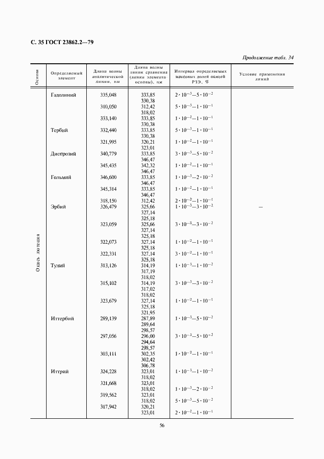 Страница 35 ГОСТ 23862.2-79