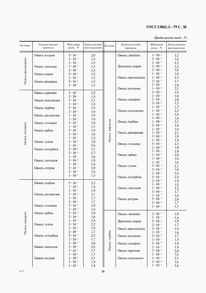 Страница 38 ГОСТ 23862.2-79