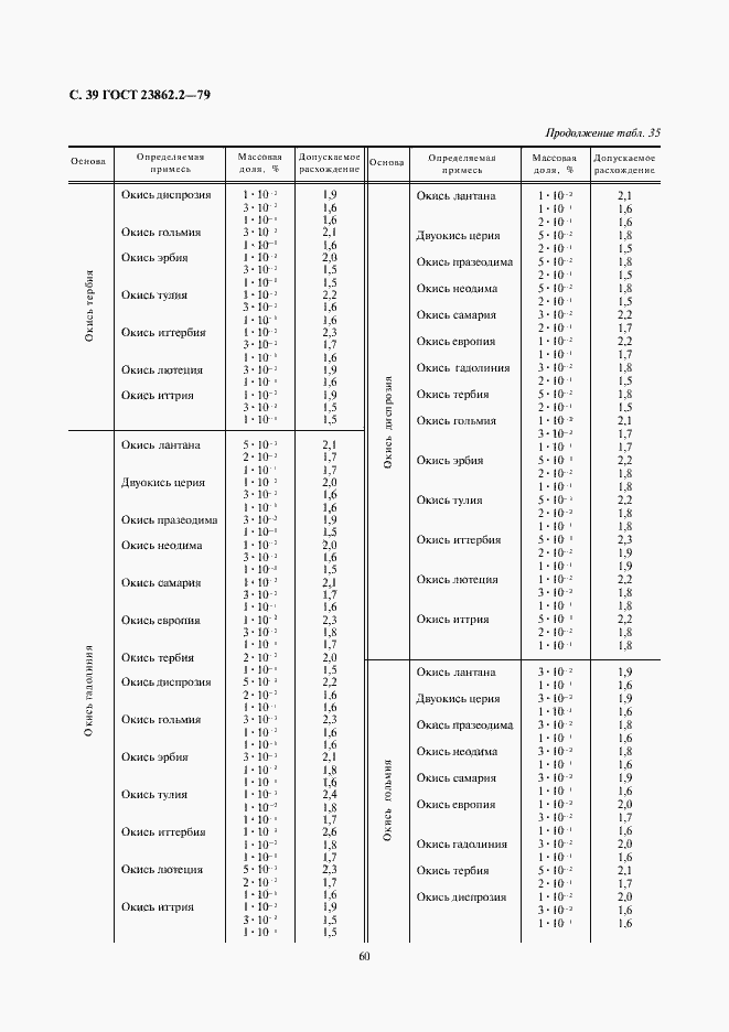 Страница 39 ГОСТ 23862.2-79