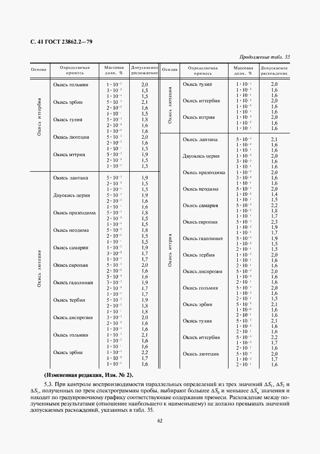 Страница 41 ГОСТ 23862.2-79