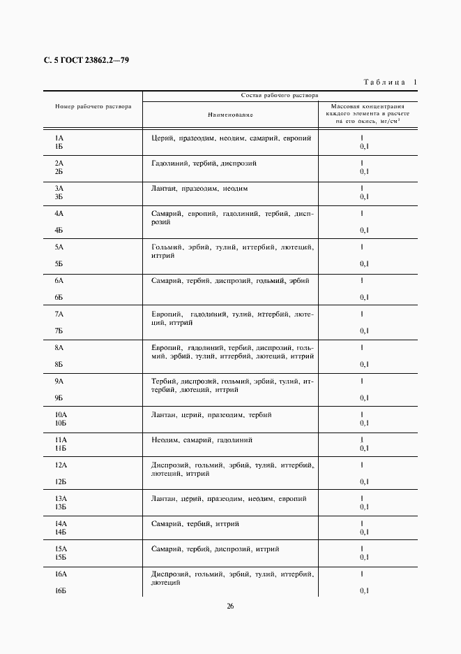 Страница 5 ГОСТ 23862.2-79