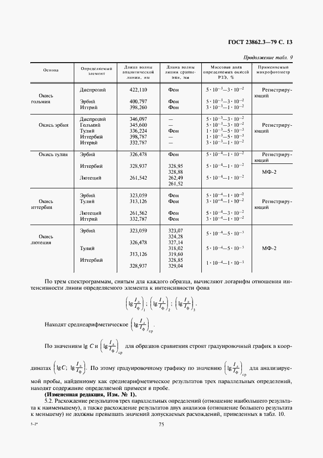 Страница 13 ГОСТ 23862.3-79