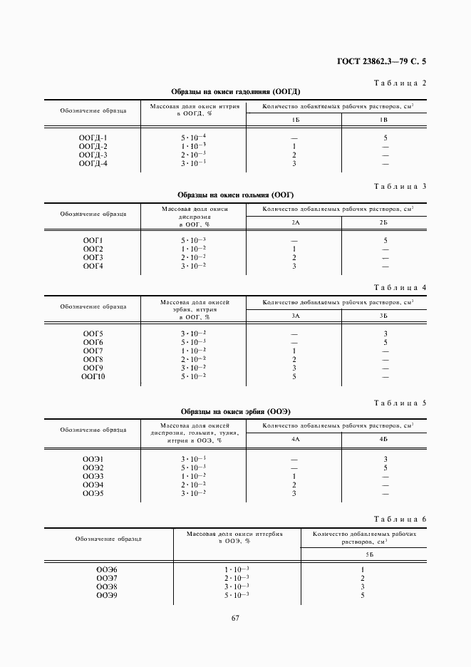 Страница 5 ГОСТ 23862.3-79
