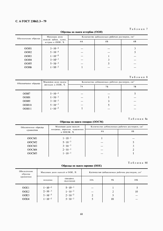 Страница 6 ГОСТ 23862.3-79