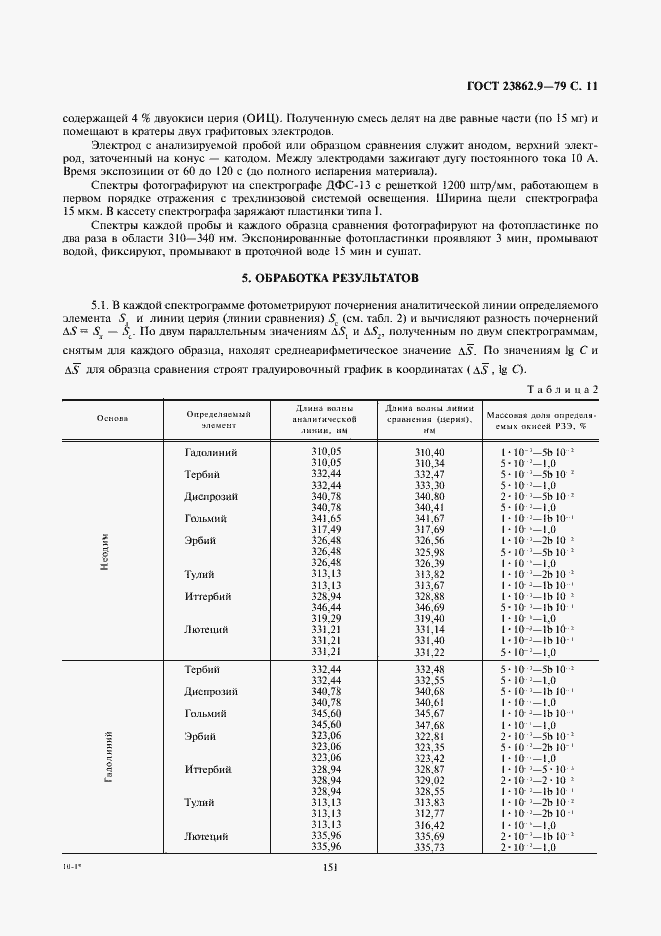 Страница 11 ГОСТ 23862.9-79
