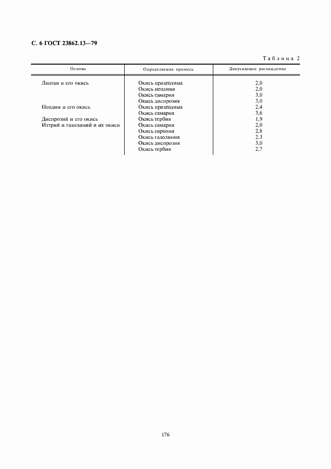 Страница 6 ГОСТ 23862.13-79