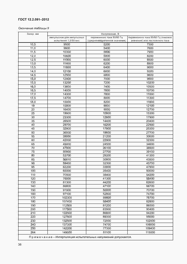 Страница 43 ГОСТ 12.2.091-2012