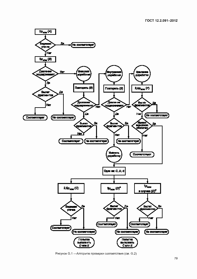 Страница 86 ГОСТ 12.2.091-2012