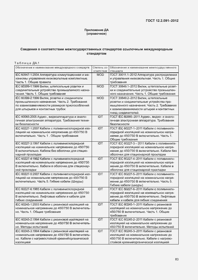 Страница 90 ГОСТ 12.2.091-2012