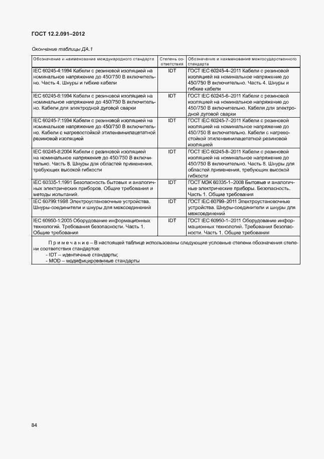 Страница 91 ГОСТ 12.2.091-2012