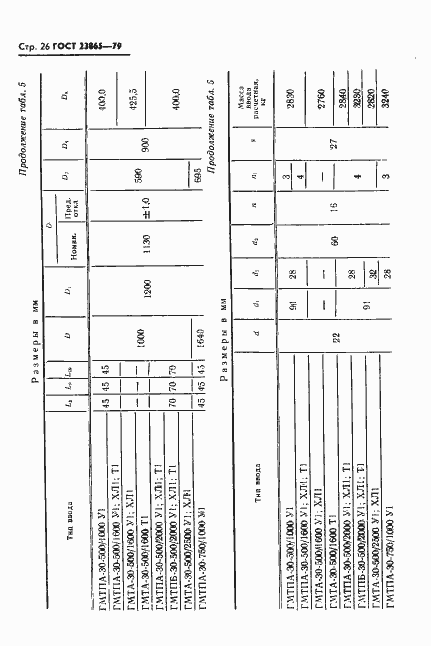 Страница 27 ГОСТ 23865-79
