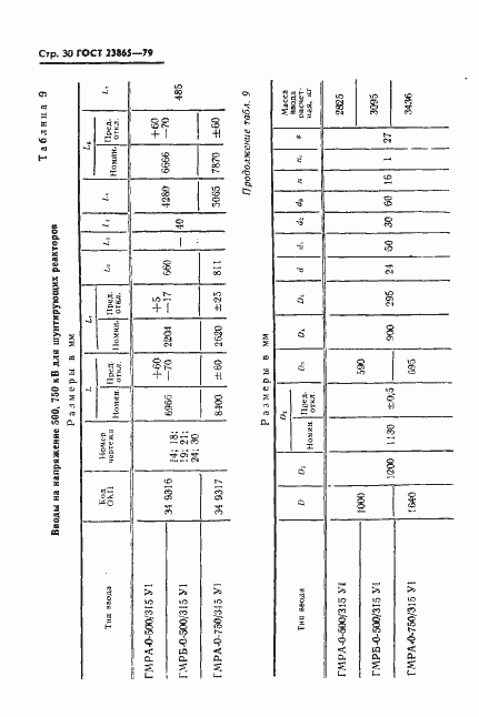 Страница 31 ГОСТ 23865-79