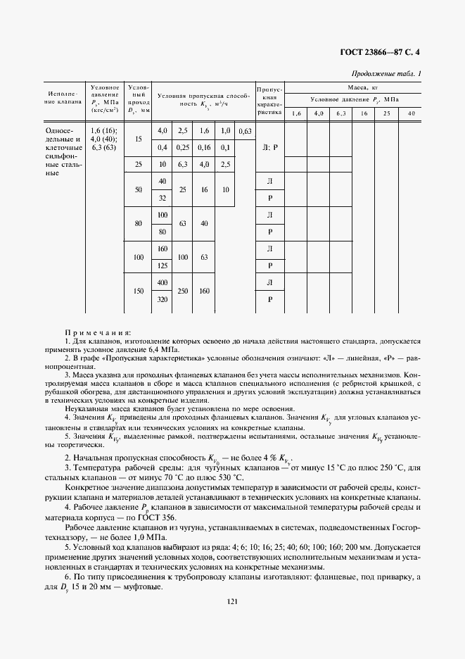 Страница 4 ГОСТ 23866-87