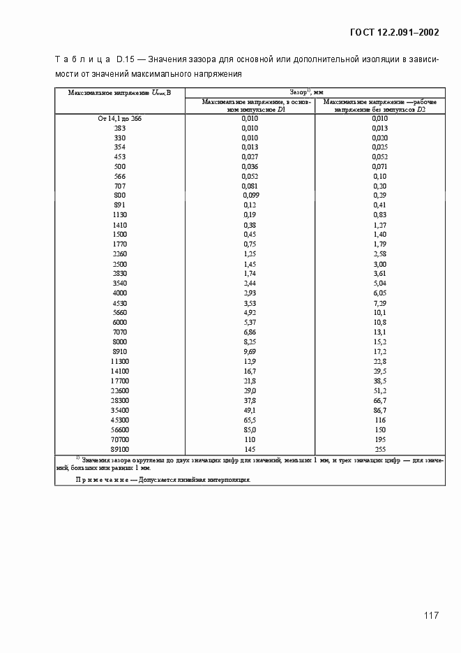 Страница 125 ГОСТ 12.2.091-2002
