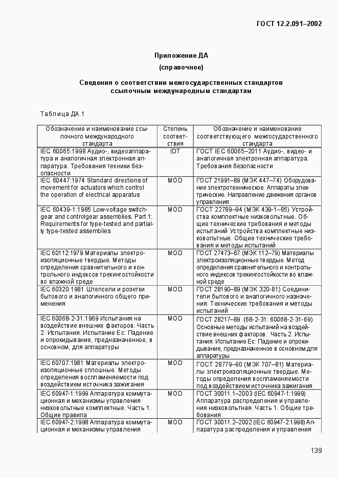 Страница 147 ГОСТ 12.2.091-2002