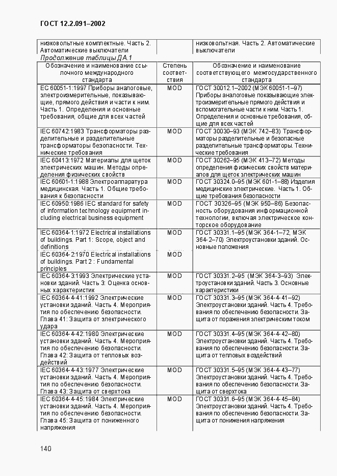 Страница 148 ГОСТ 12.2.091-2002