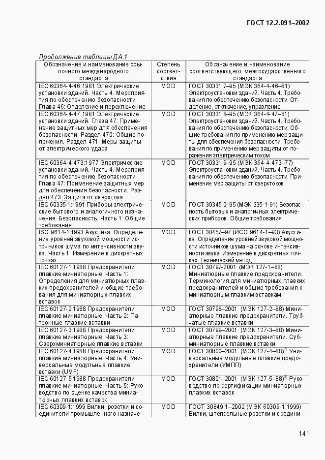 Страница 149 ГОСТ 12.2.091-2002