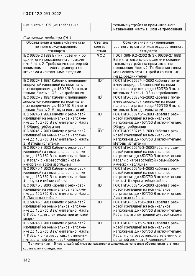 Страница 150 ГОСТ 12.2.091-2002