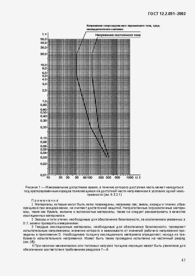Страница 49 ГОСТ 12.2.091-2002