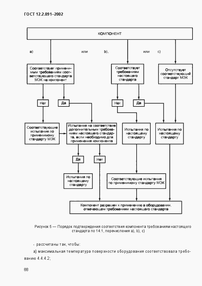 Страница 96 ГОСТ 12.2.091-2002