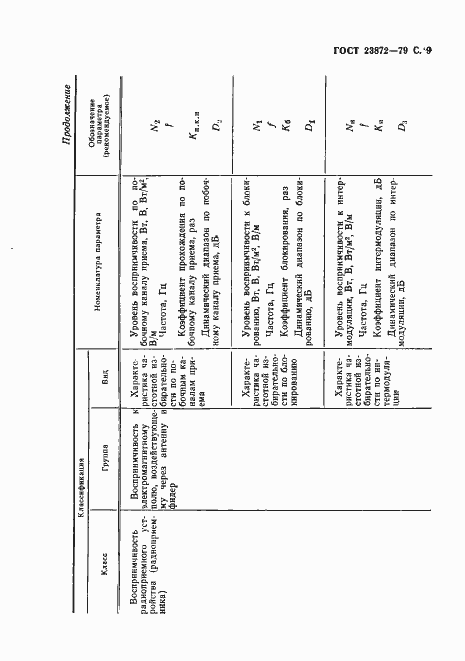 Страница 10 ГОСТ 23872-79