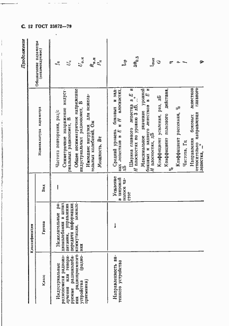 Страница 13 ГОСТ 23872-79
