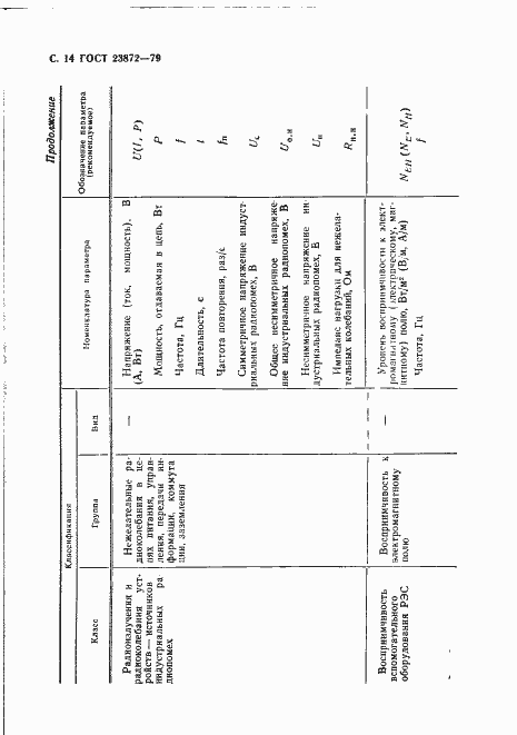 Страница 15 ГОСТ 23872-79
