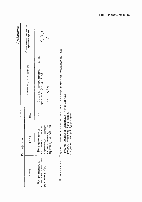 Страница 16 ГОСТ 23872-79