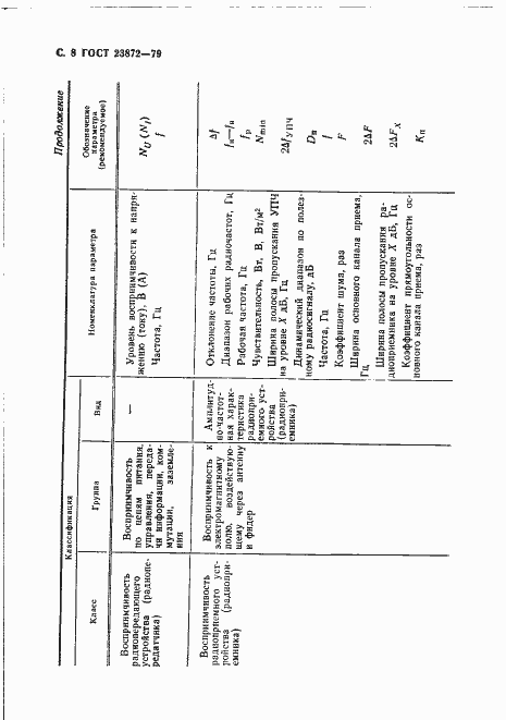 Страница 9 ГОСТ 23872-79