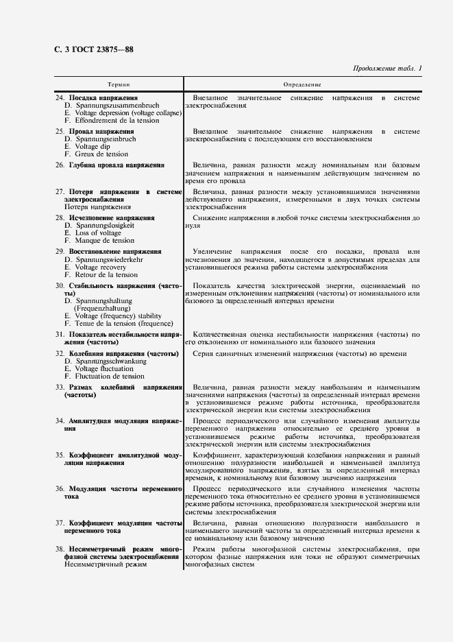 Страница 4 ГОСТ 23875-88