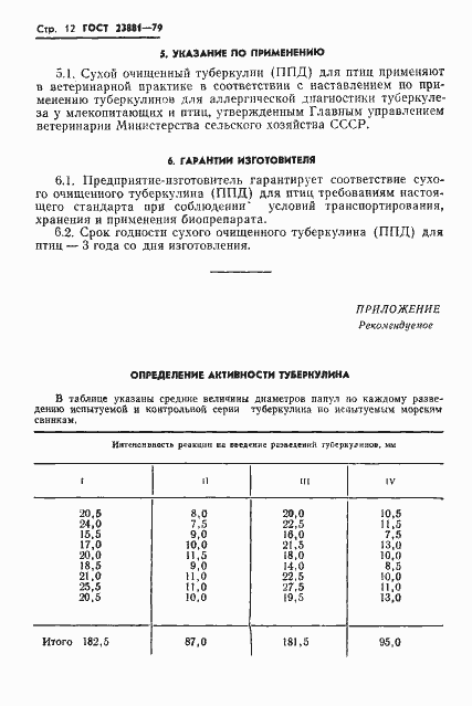 Страница 14 ГОСТ 23881-79