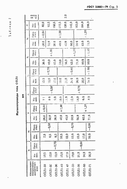 Страница 4 ГОСТ 23882-79