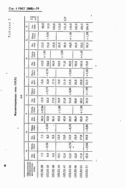 Страница 5 ГОСТ 23882-79