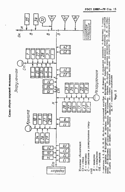 Страница 16 ГОСТ 23887-79