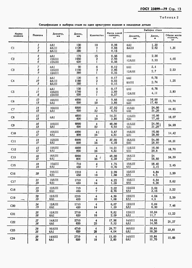 Страница 15 ГОСТ 23899-79
