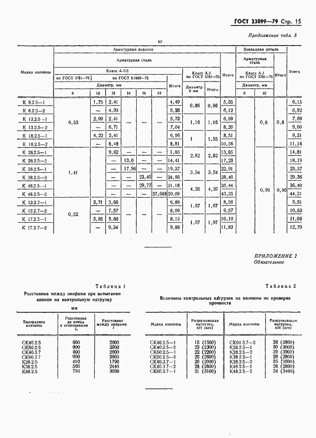 Страница 17 ГОСТ 23899-79