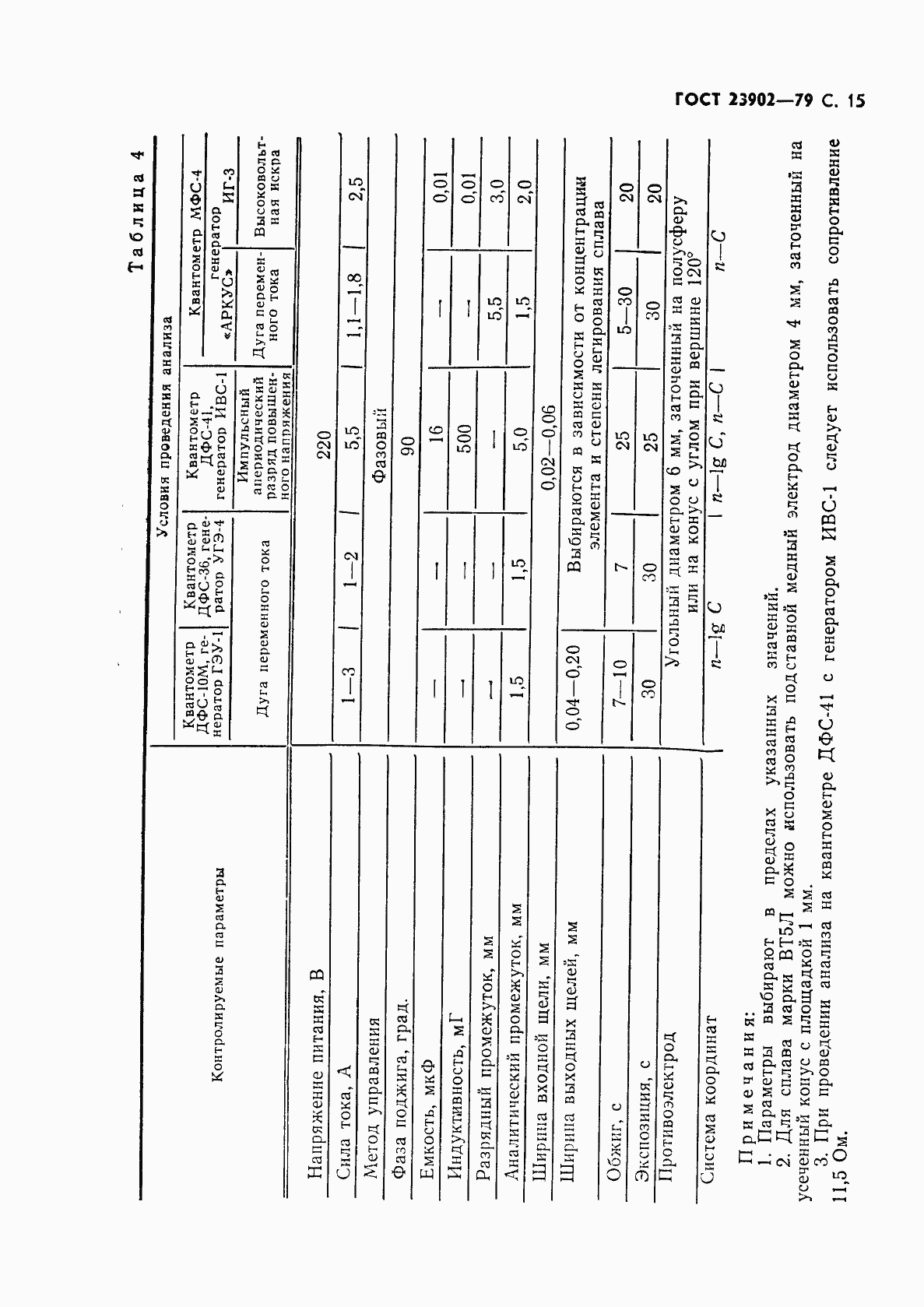 Страница 16 ГОСТ 23902-79