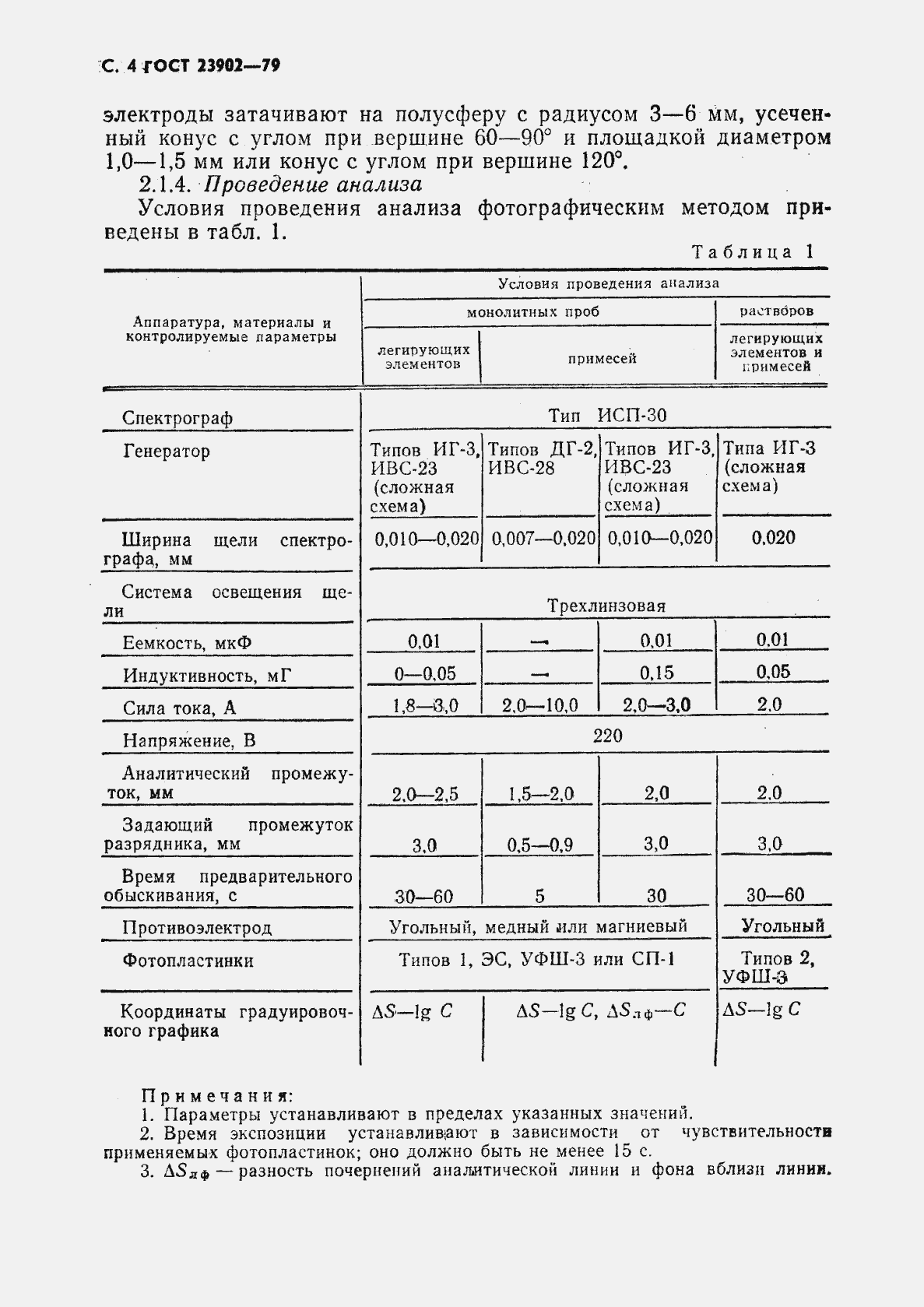 Страница 5 ГОСТ 23902-79