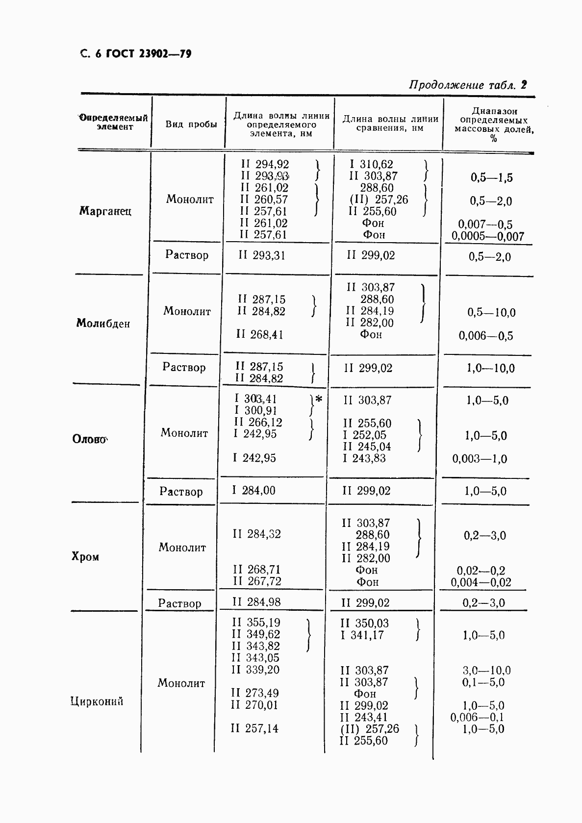 Страница 7 ГОСТ 23902-79