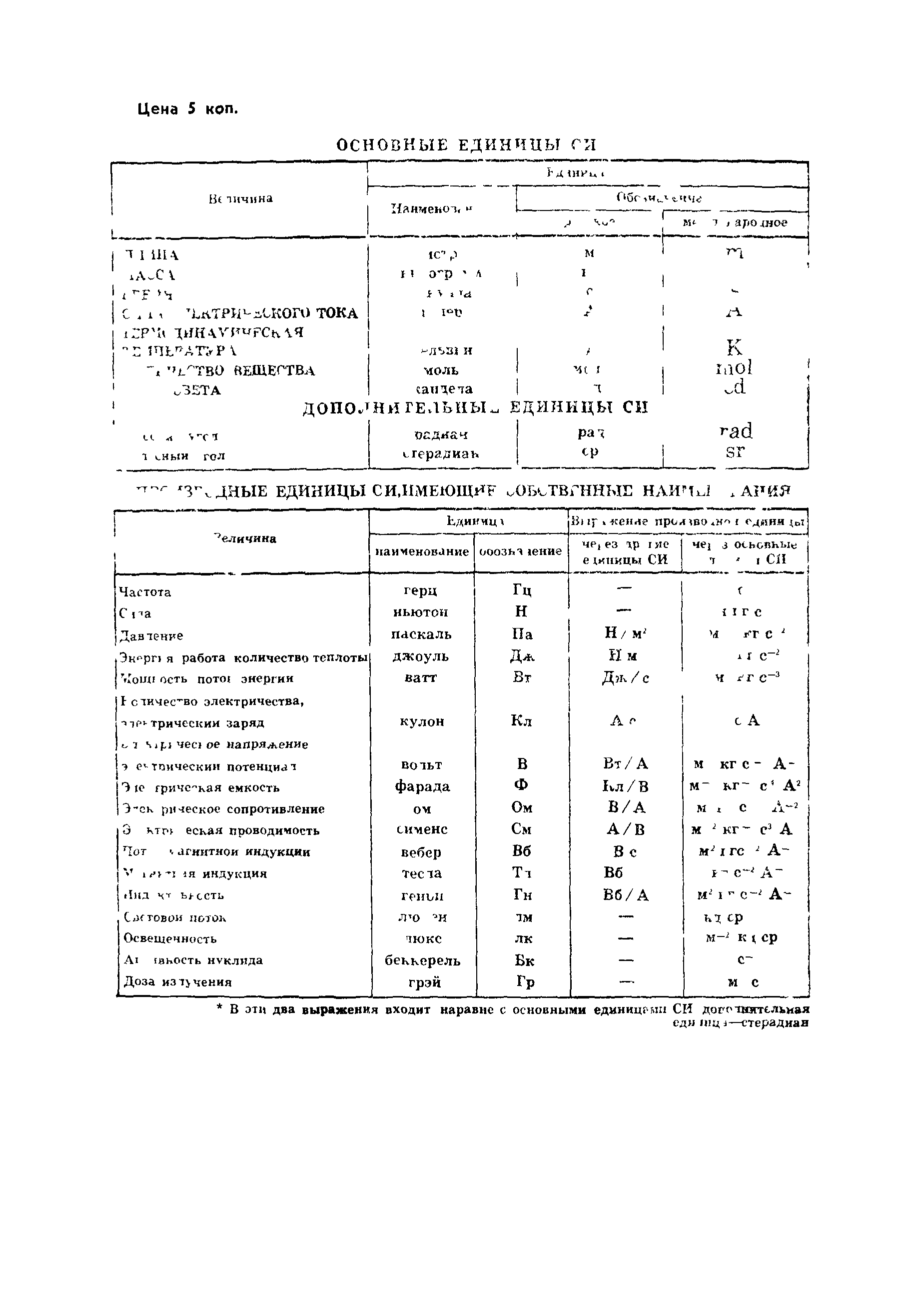 Страница 15 ГОСТ 23908-79